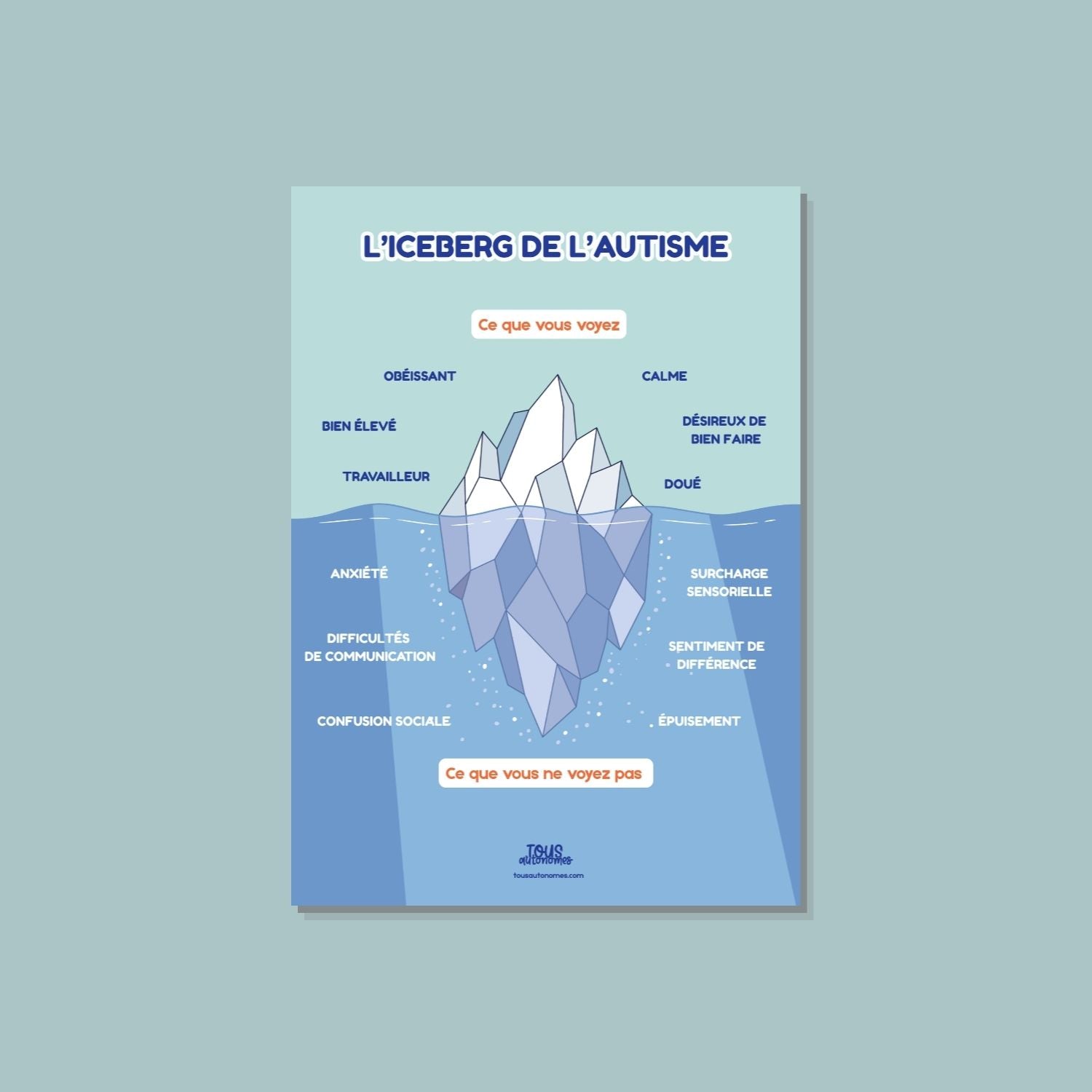 L'Iceberg de l'autisme — Affiche à télécharger (format A4)