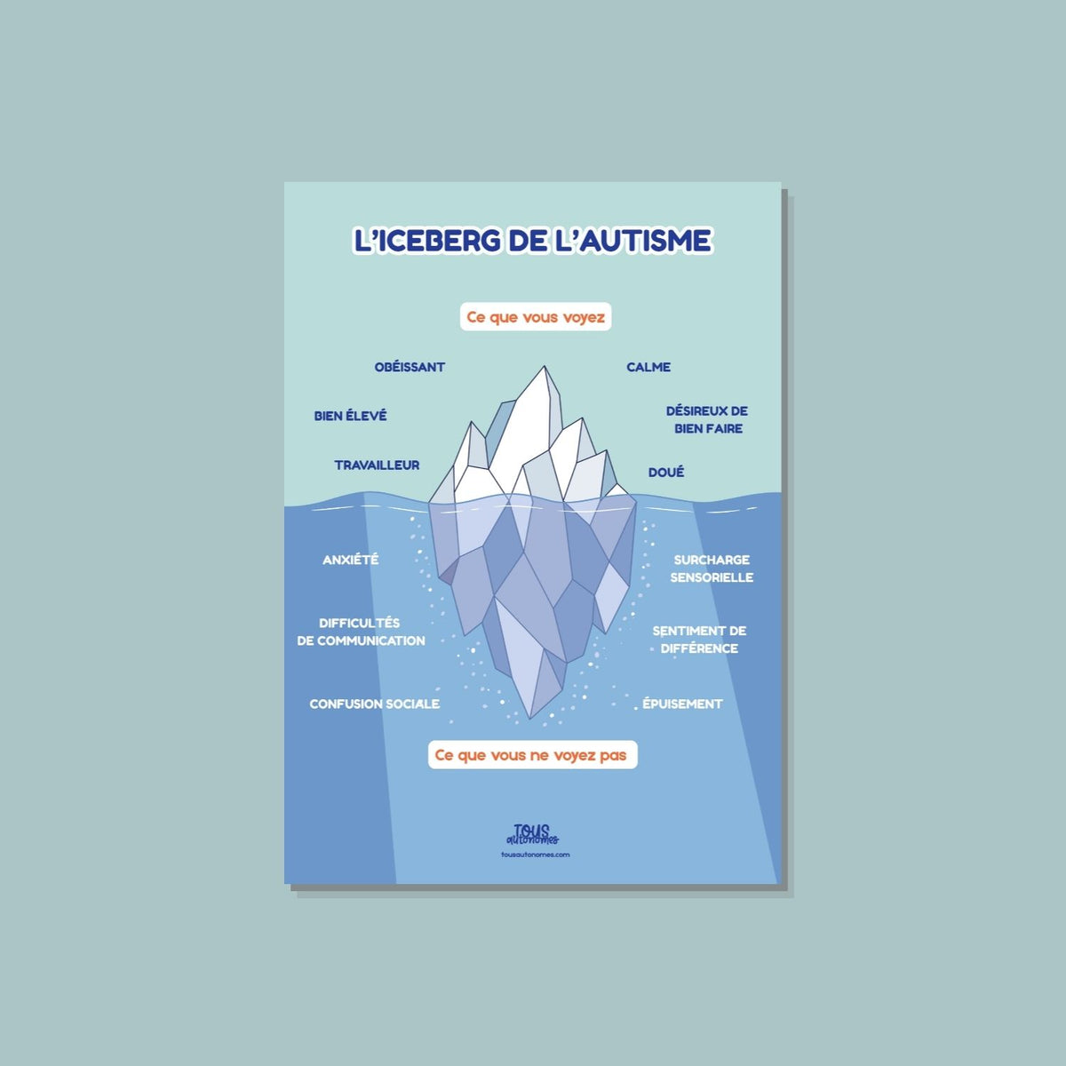 Affiche L'Iceberg de l'autisme – détail des signes visibles et invisibles