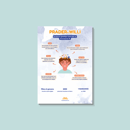 Affiche Prader-Willi – aperçu du contenu (faim, tonus, taille, routine, sommeil, apprentissage)