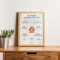 Tableau d'une affche TDAH sur un bureau