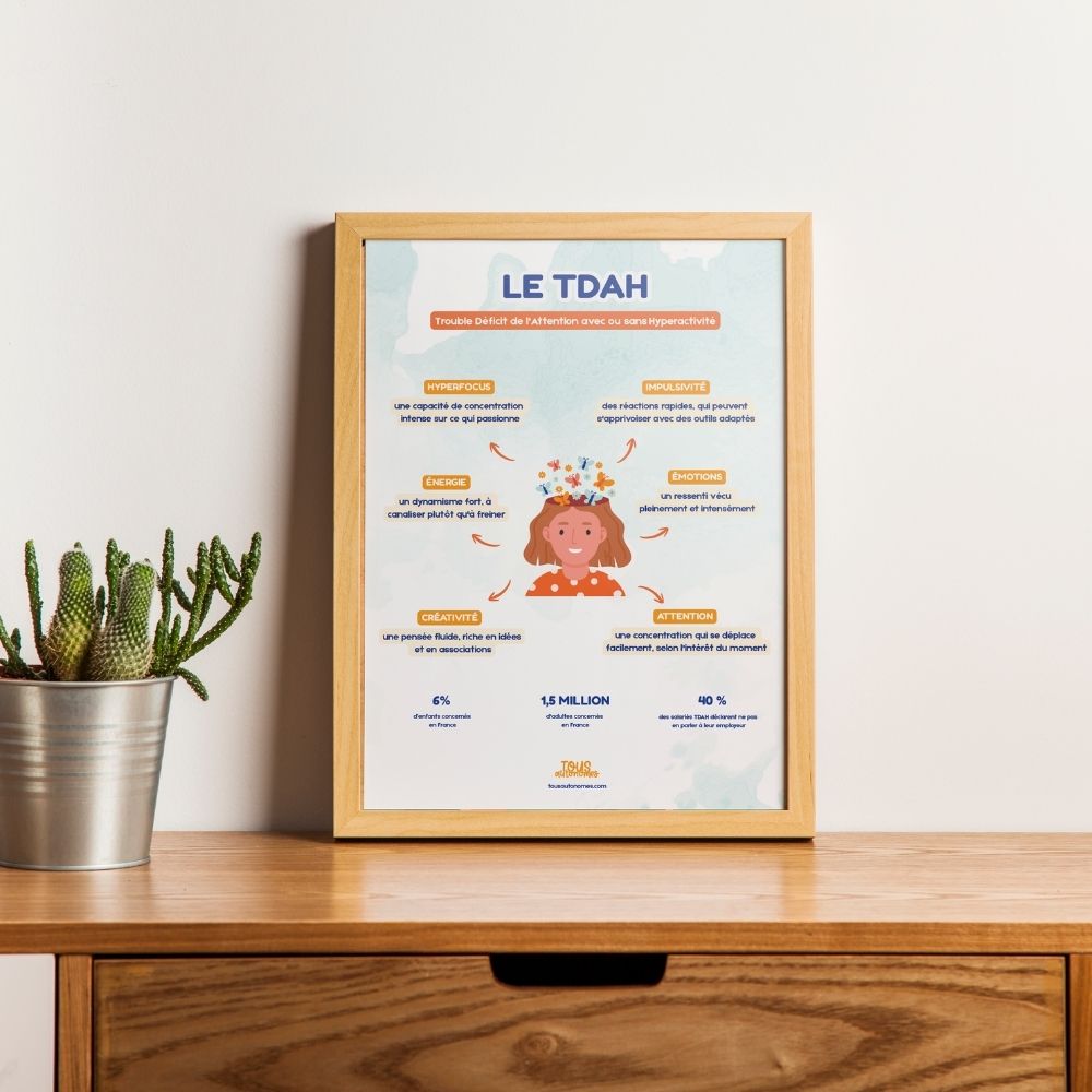 Tableau d'une affche TDAH sur un bureau